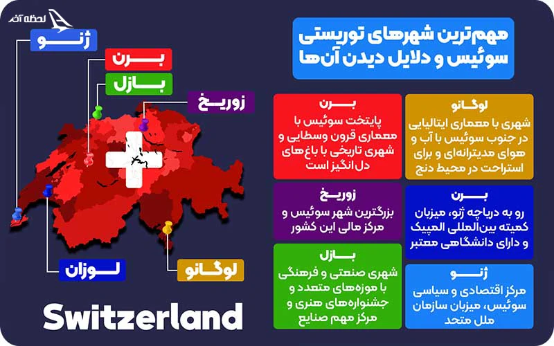 مهم ترین شهر های سوئیس برای بازدید